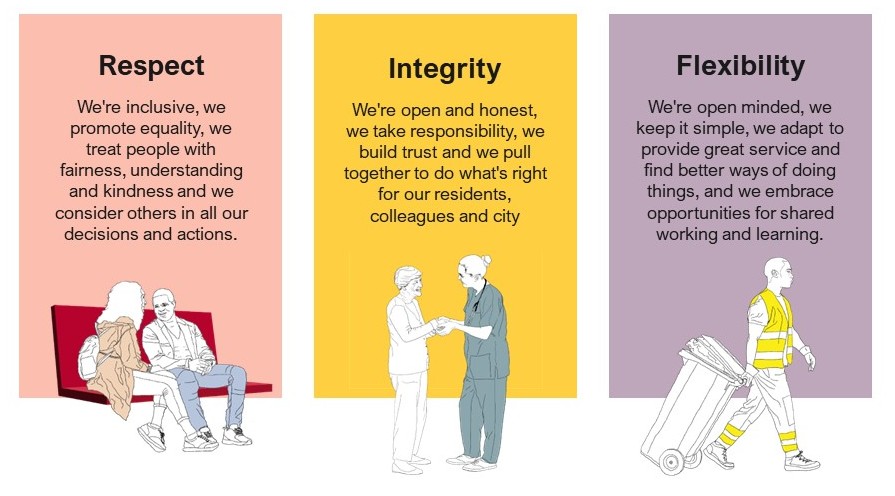 Our behaviours of respect, flexibility and integrity